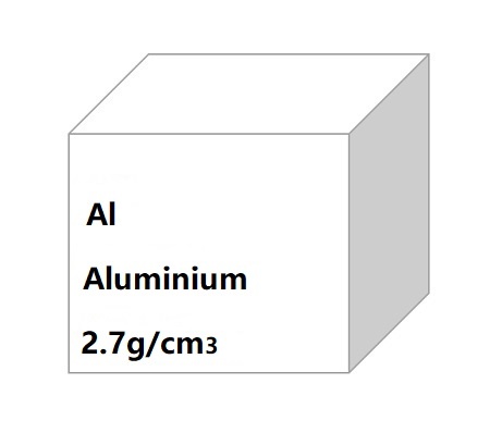 Aluminium Foil,Sheet,Disc,Wire,Rod