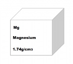 Magnesium Foil,Sheet,Disc,Wire,Rod