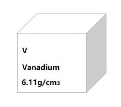 Vanadium Foil,Sheet,Plate,Disc,Rod