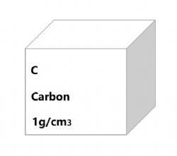 Carbon Foil,Sheet,Rod,Tube