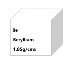 Beryllium Foil,Sheet,Rod