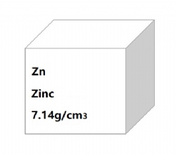 Zinc Foil,Sheet,Disc,Wire,Rod,Mesh