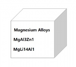 Magnesium Alloy Foil,Sheet,Wire,Rod