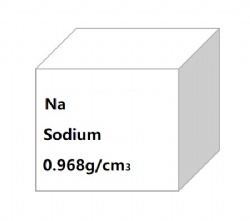 Sodium Foil, Sodium Disc