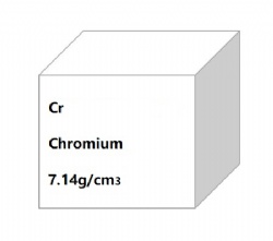 Chromium Foil,Sheet,Disc,Rod,Tube